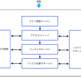 Zombies Are Standing Out の歌詞の意味を解釈 考察 Mura Hiro